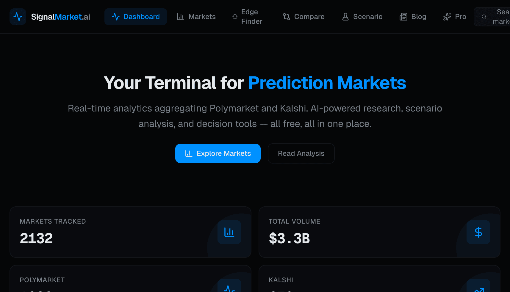 SignalMarket.ai dashboard showing real-time prediction market data